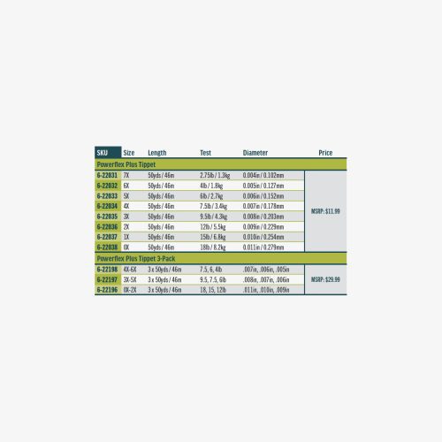 FW Powerflex Plus Tippet sku table